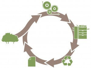 utilizar papel de calidad para ahorar